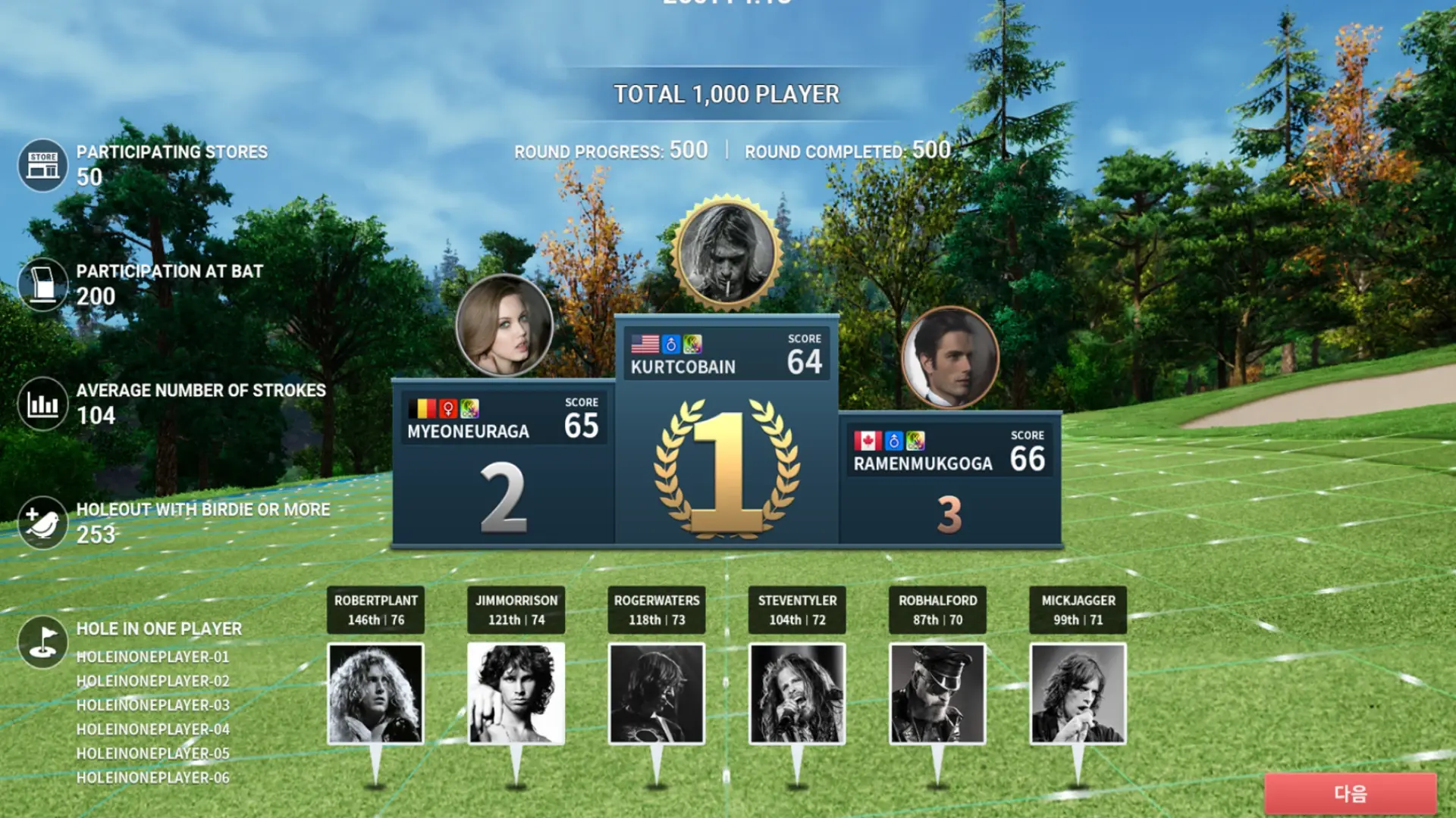 KGOLF indoor golf golbal tournament prize challenge event screen with professional award ceremony visuals