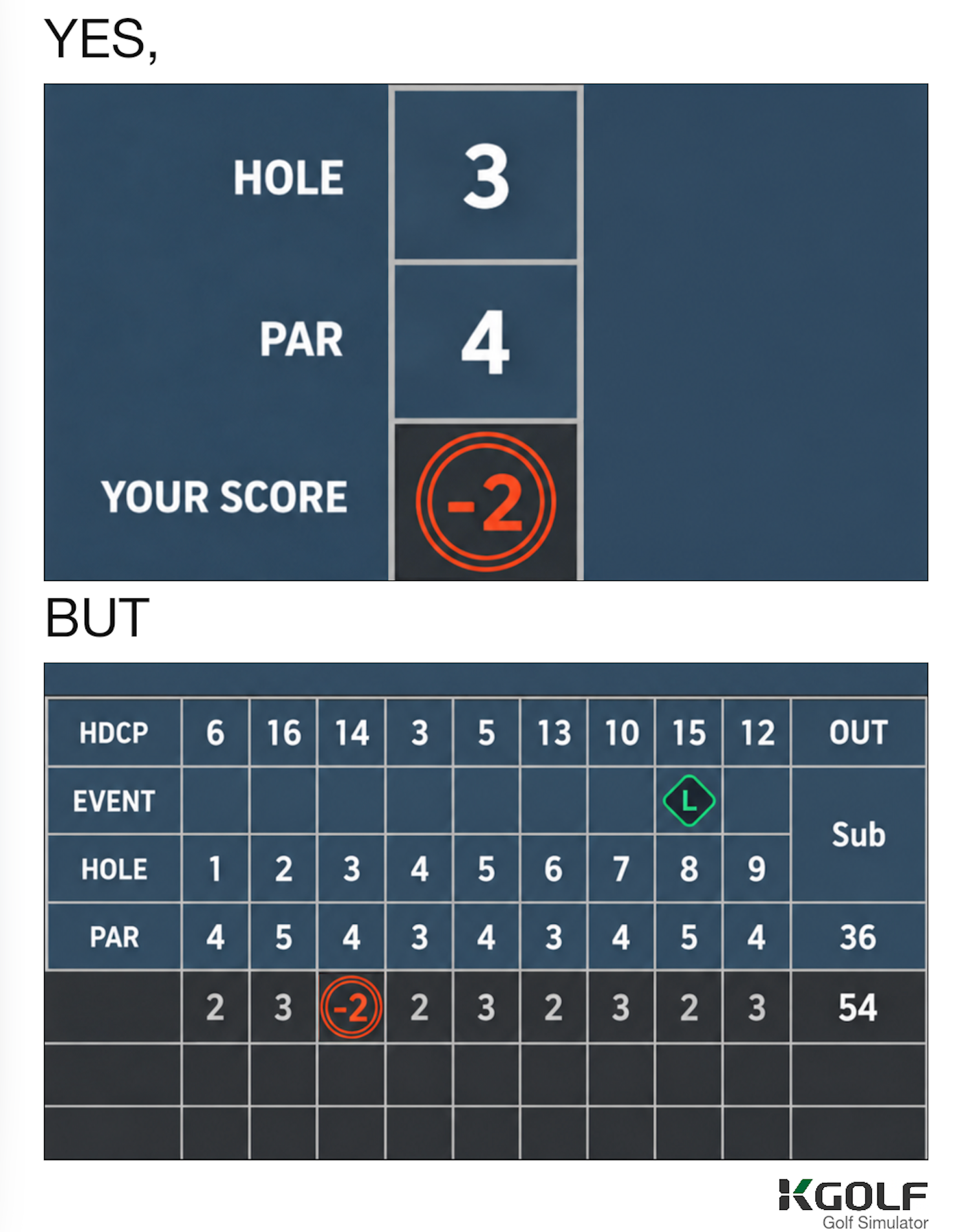 An eagle alongside double and triple bogeys.