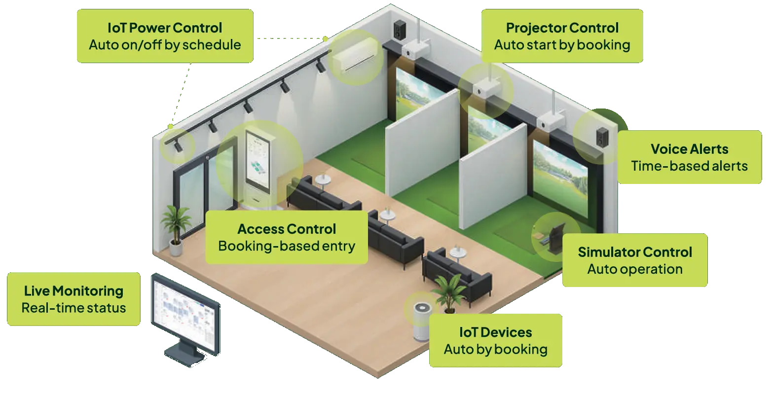 KGOLF25 automation control map